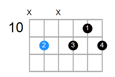 G#7b9(no3) Chord